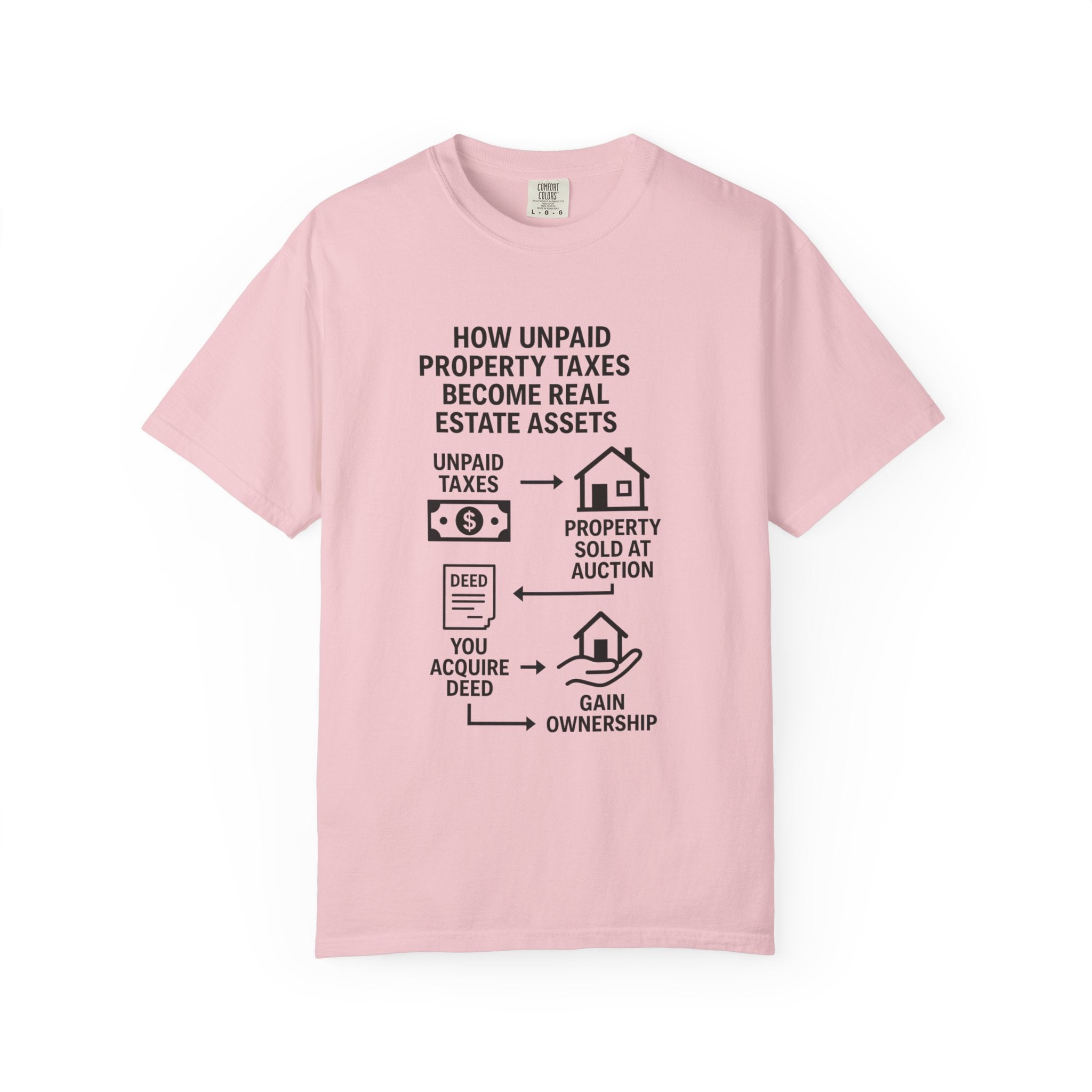Educational Real Estate T-Shirt, Unisex Property Tax Tee, Gift for Investors, Tax Auction Shirt, Real Estate Learning Apparel