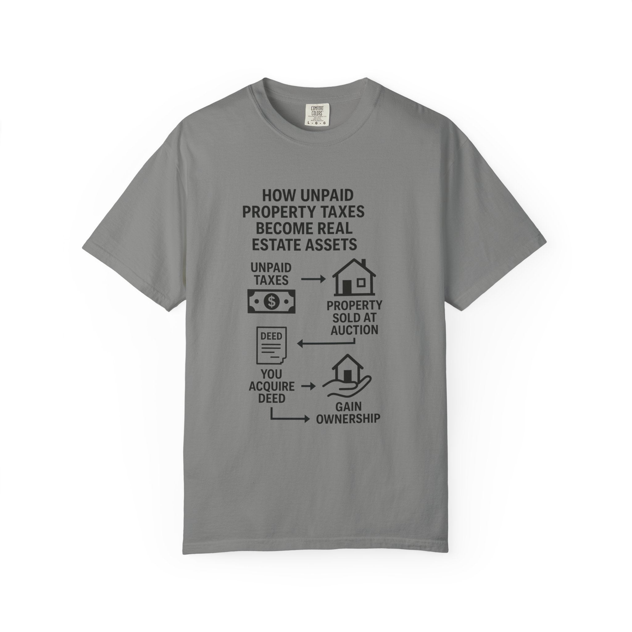 Educational Real Estate T-Shirt, Unisex Property Tax Tee, Gift for Investors, Tax Auction Shirt, Real Estate Learning Apparel