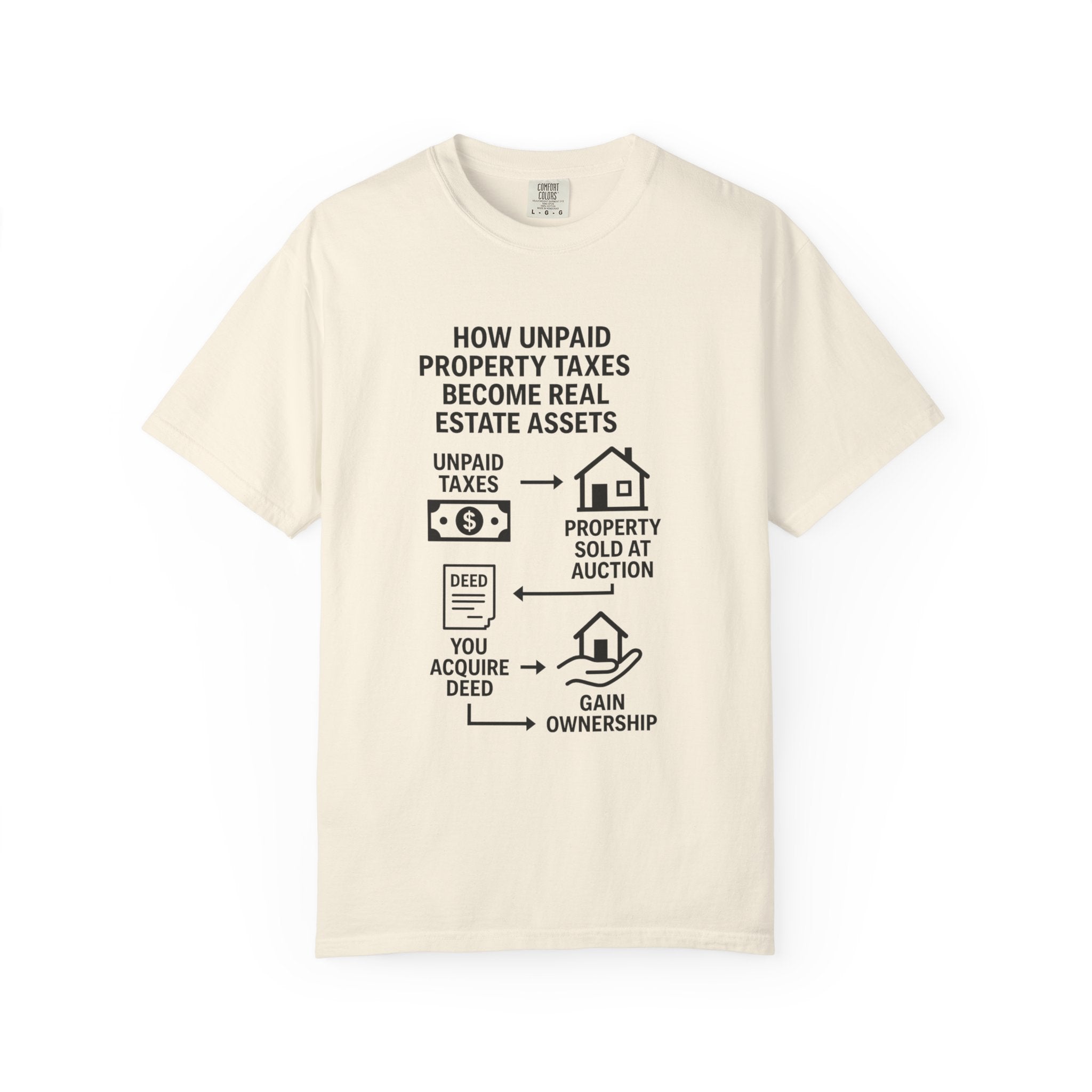 Educational Real Estate T-Shirt, Unisex Property Tax Tee, Gift for Investors, Tax Auction Shirt, Real Estate Learning Apparel